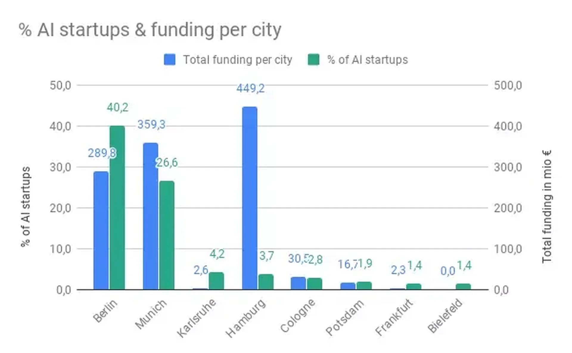 Landscape 2019 Funding Graph 2023 06 27 171054 jwlw