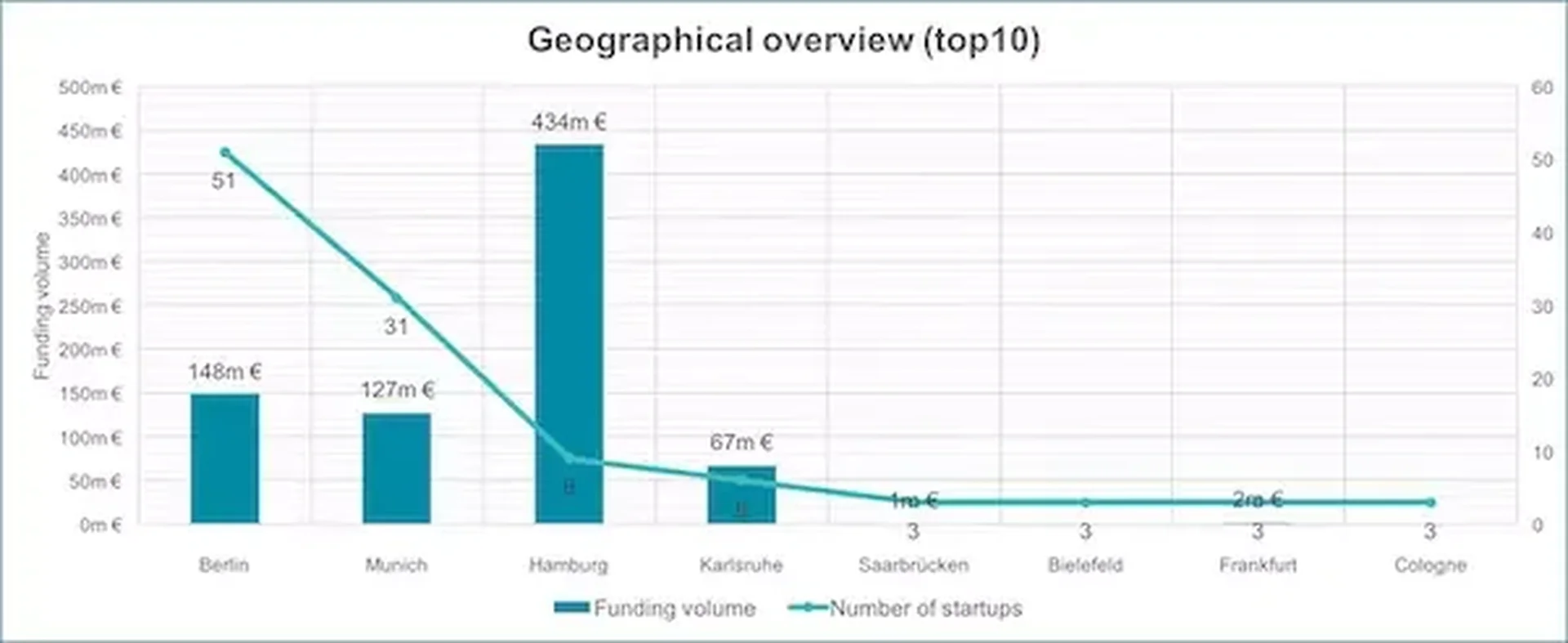 Landscape 2018 Location Graph Small 2023 06 27 171527 xrua