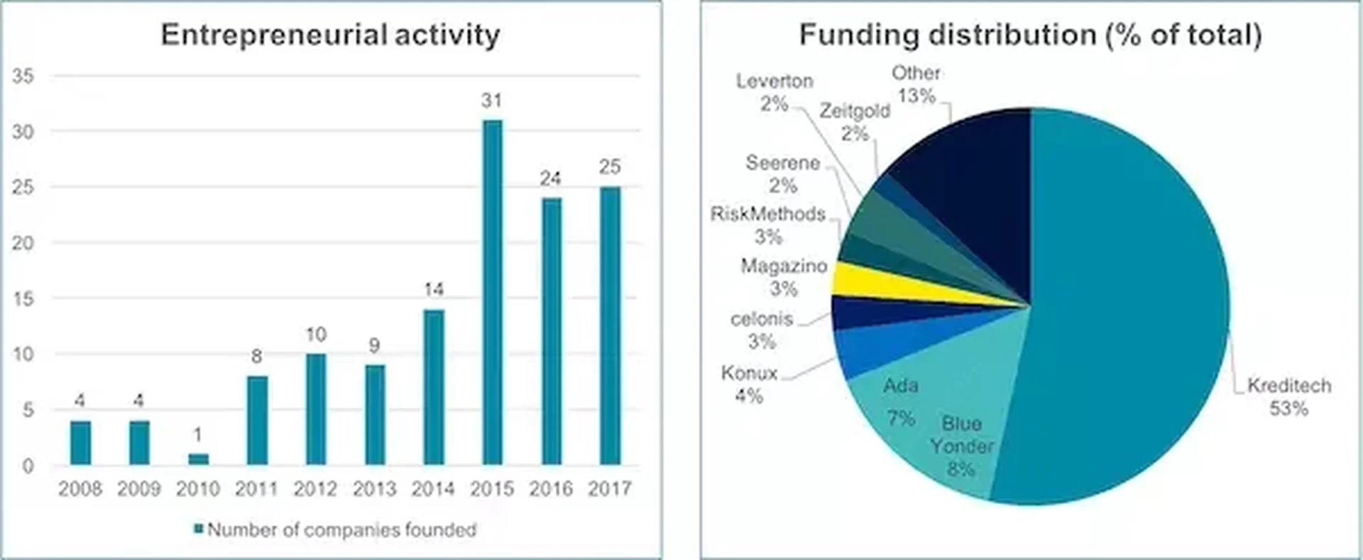 Landscape 2018 Funding Graph Small 2023 06 27 171557 tixx