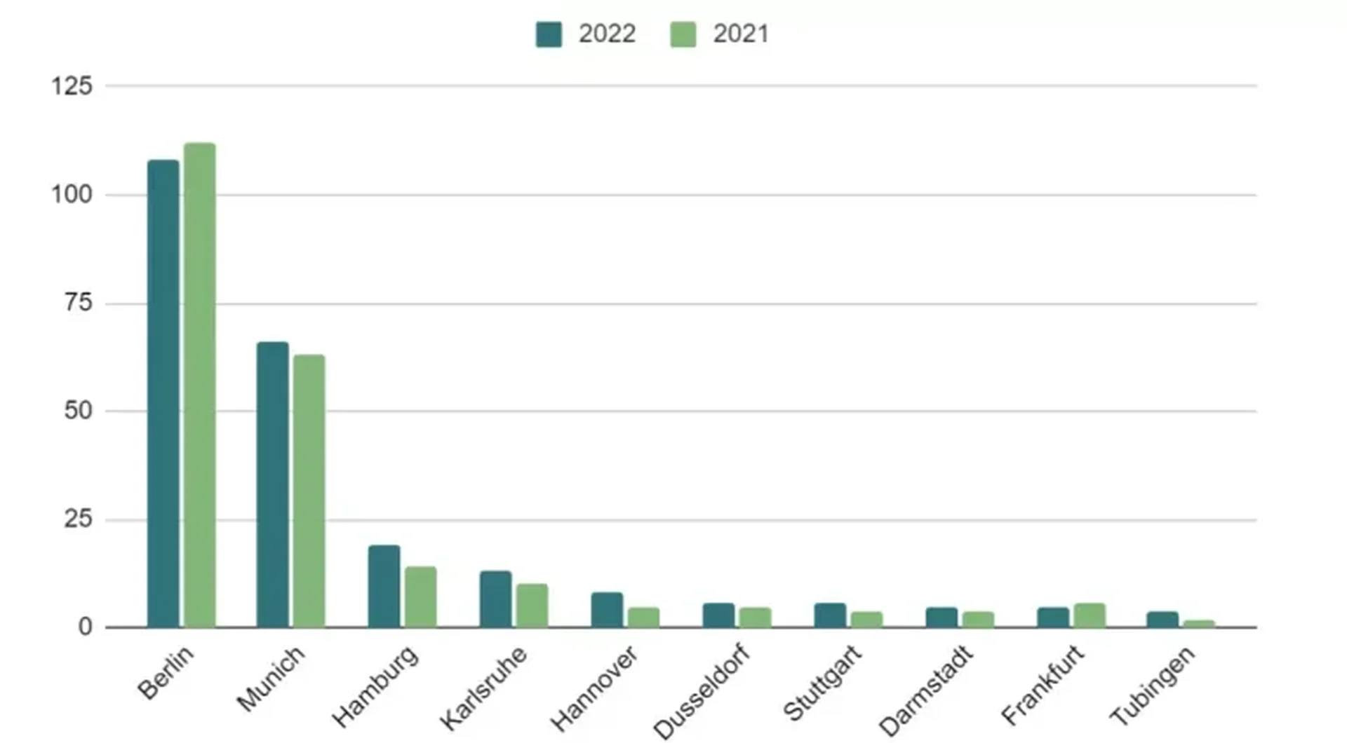 2022 Landscape Location 2023 06 27 174853 rjcf