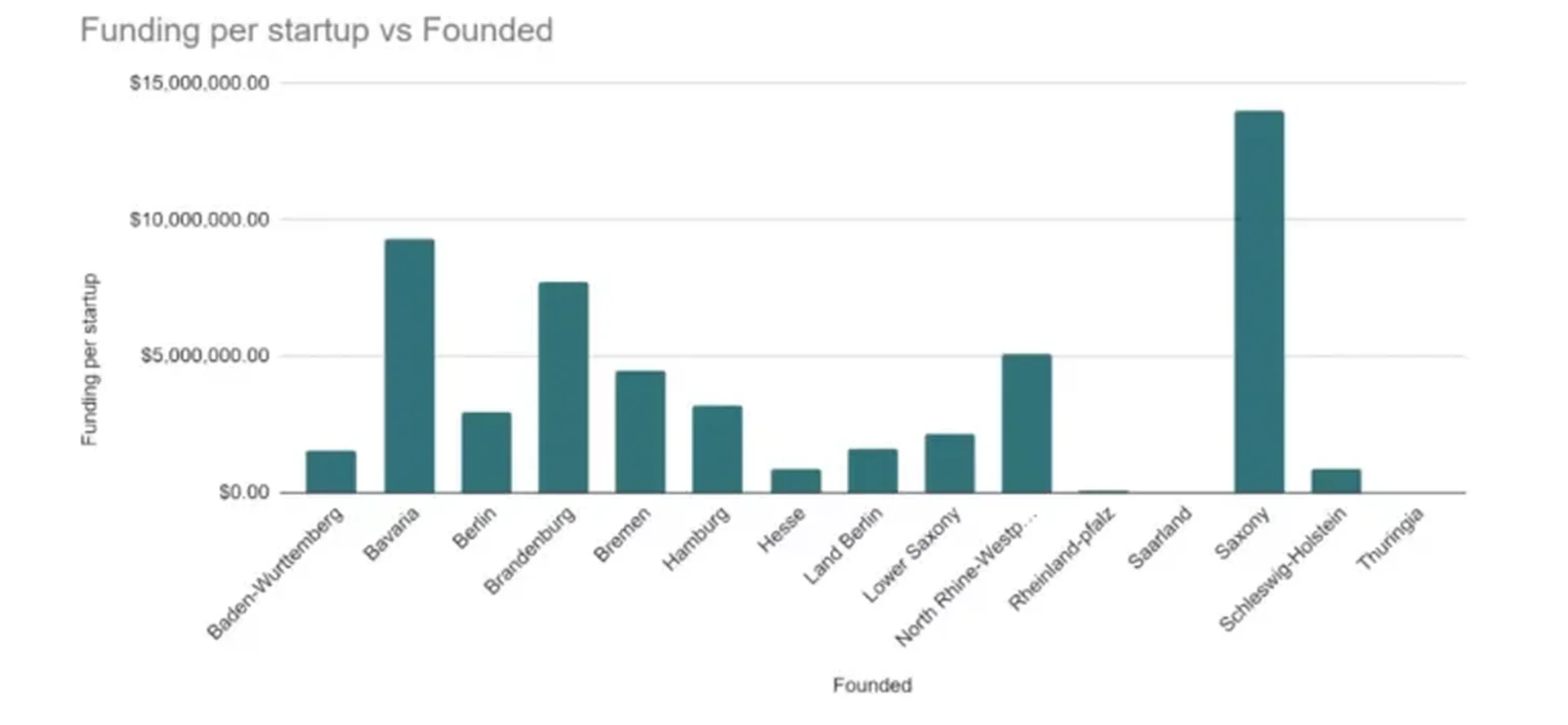 2022 Landscape Funding 2 2023 06 27 175009 oozb