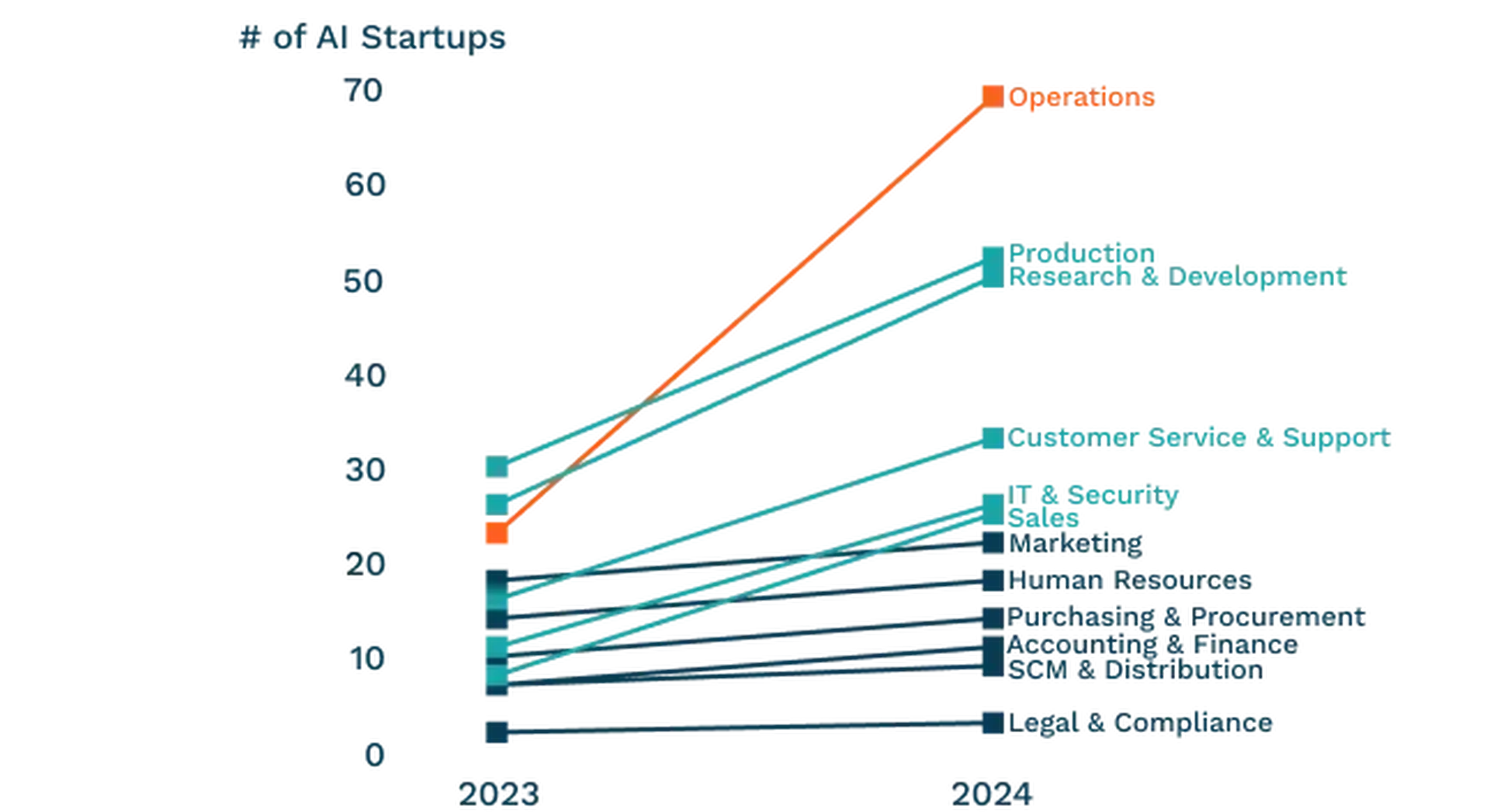 Enterprise function growth 1